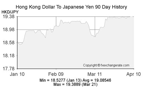 13000yen to hkd|13000 JPY to HKD .